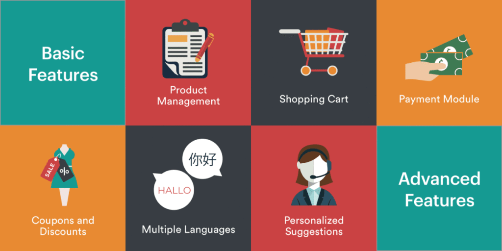 e-commerce website development cost