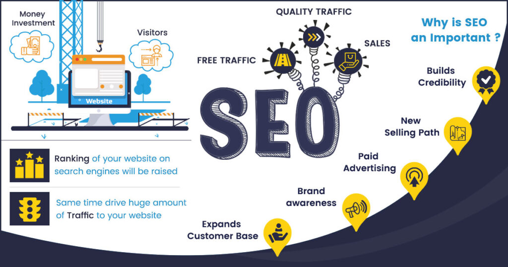 SEO Services in Gurgaon