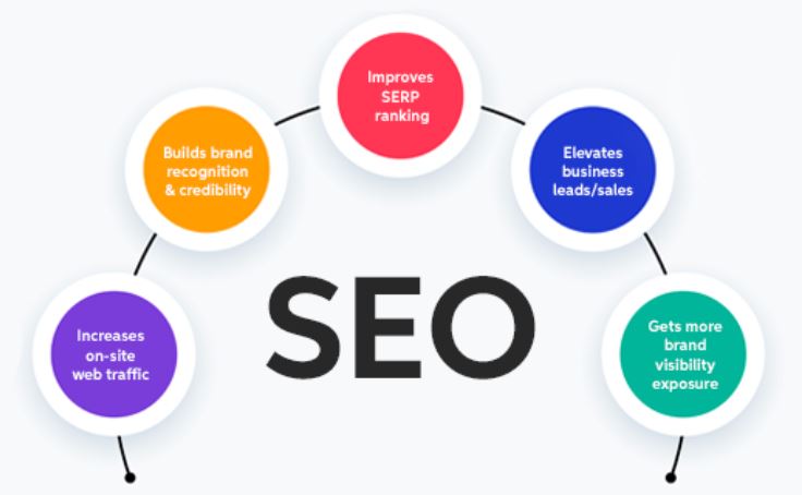 seo agency in gurgaon