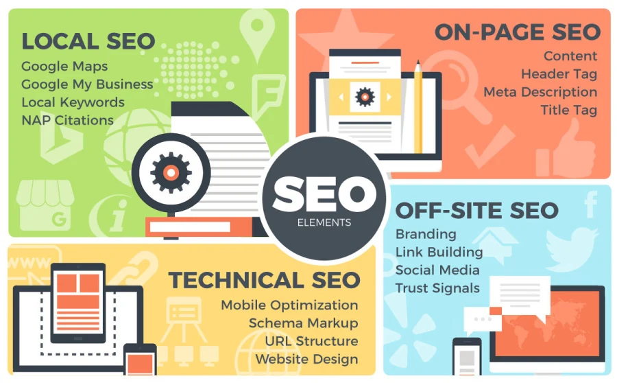 SEO Expert in Gurgaon